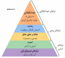 هرم سلسله مراتب نیازهای مزلو؛ پیش نیاز توسعه فردی