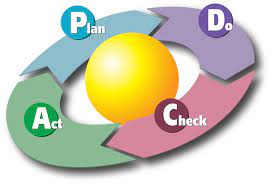 چرخه PDCA