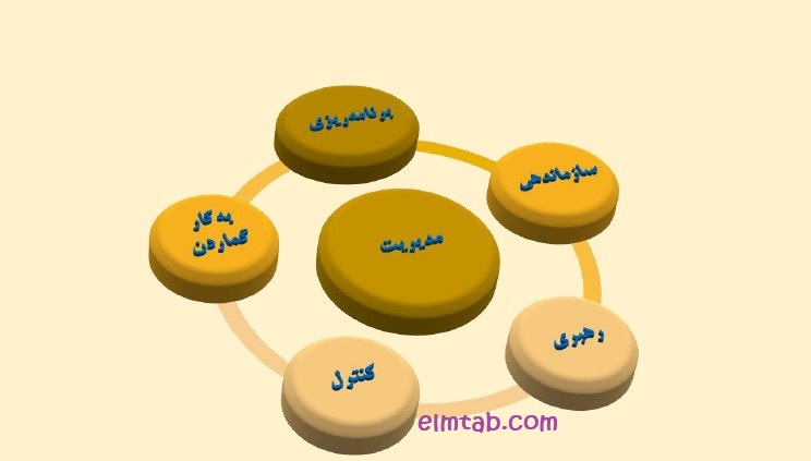 اصول 5 گانه مدیریت