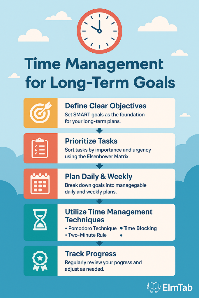 مدیریت زمان برای رسیدن به اهداف بلندمدت